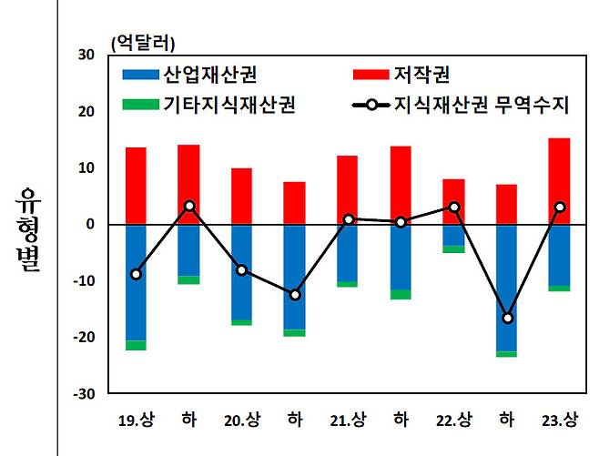[제공=한국은행]