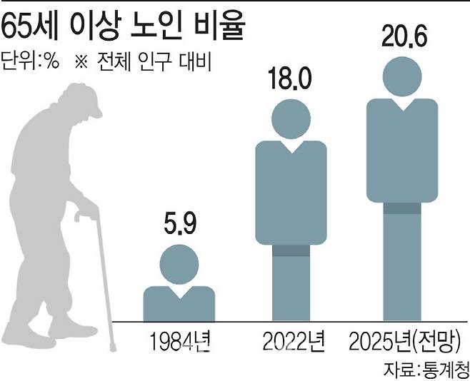 [이데일리 이미나 기자]