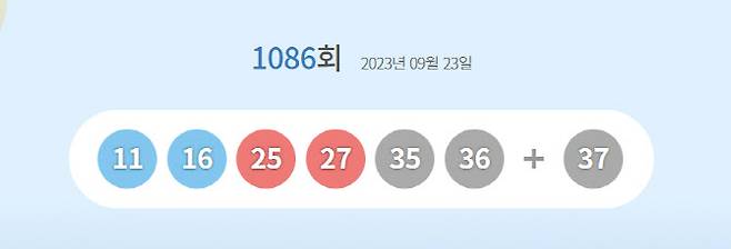 1086회 로또 당첨번호.(사진=동행복권 홈페이지)