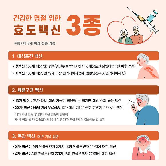 고령층은 백신을 통해 건강을 챙기는 게 좋다. [사진=강동경희대병원]