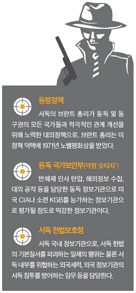 정보전쟁