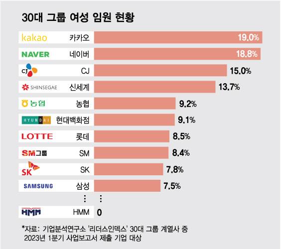 /사진=김다나 디자인기자