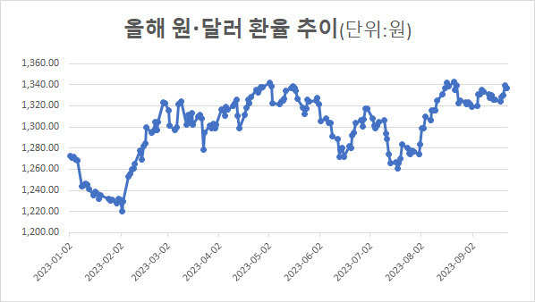 출처: 마켓포인트