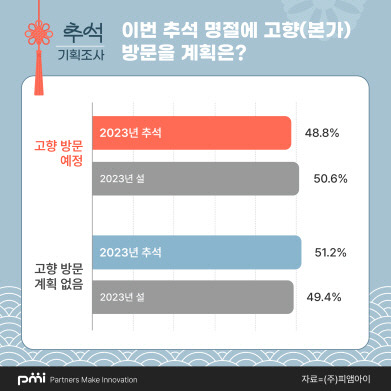 ▲ 피앰아이 제공