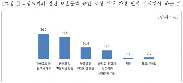 자료: 국가보훈부