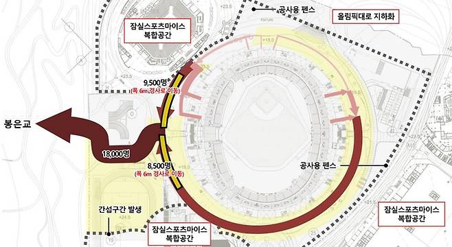 서울시가 공개한 잠실 주경기장을 야구장으로 활용할 때 동선 안전문제 도면. 사진 | 서울시