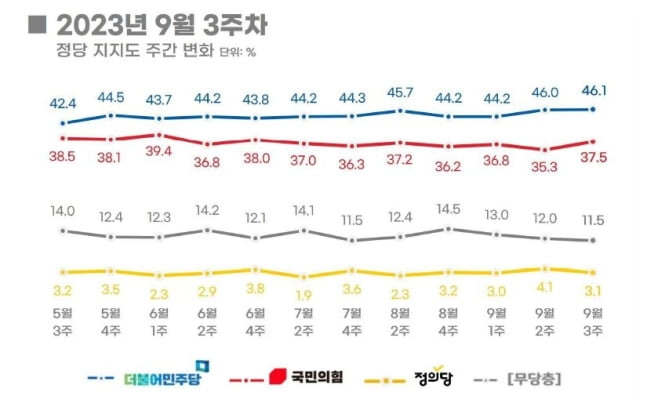 사진=리얼미터