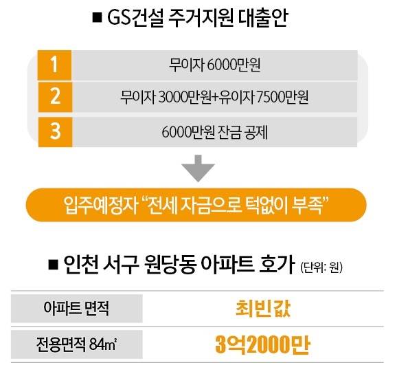 [자료 | 아실ㆍ더스쿠프]