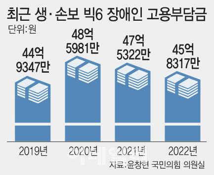 (그래픽=문승용 기자)