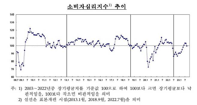 (출처: 한국은행)