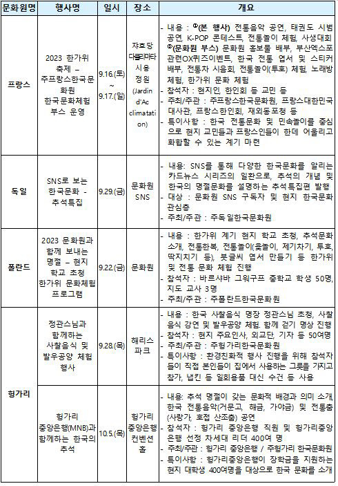 자료=문체부 제공