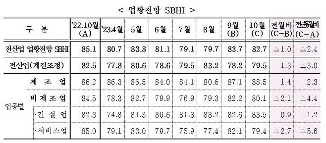 (중소기업중앙회 제공)