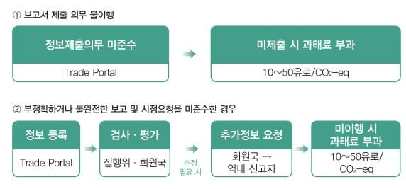 (자료=국제무역통상연구원)