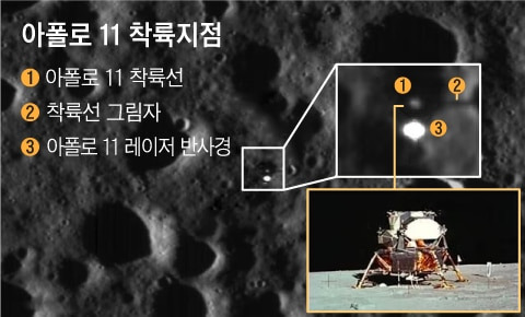 다누리가 촬영한 달 표면/항우연제공