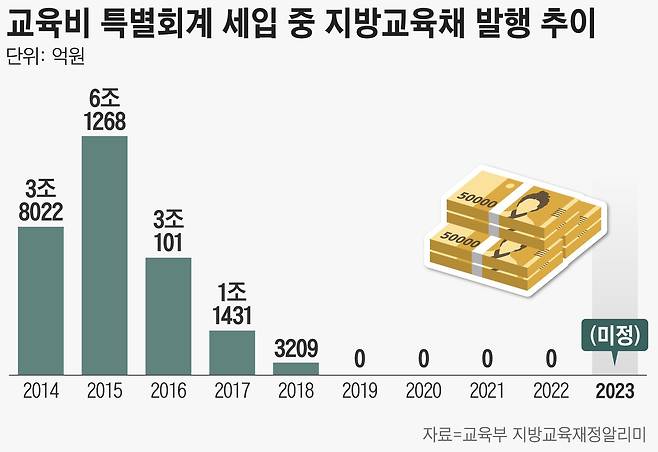 그래픽=손민균