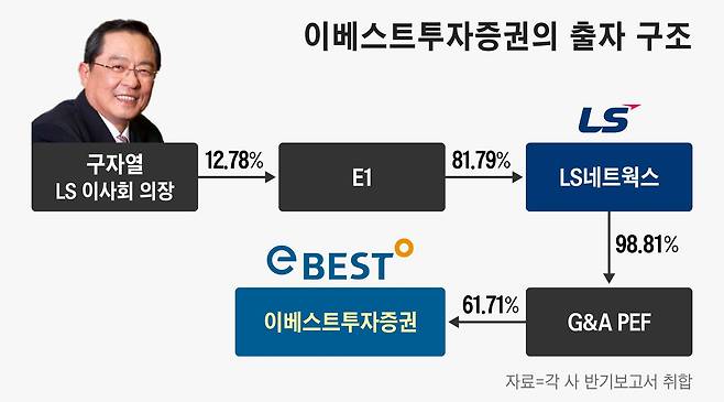 그래픽=정서희