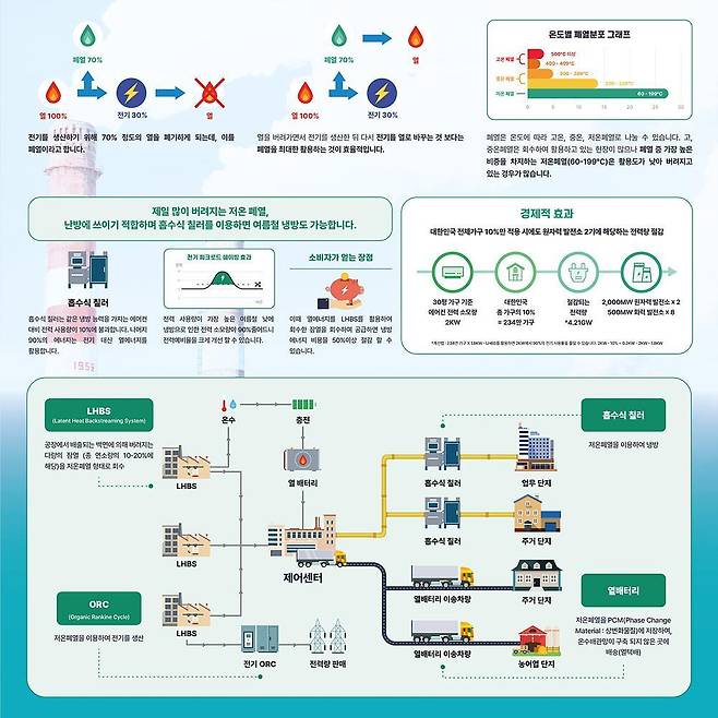 킹메이커 LHBS가 가져다주는 효과 / 출처=킹메이커