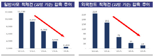 금융감독원 제공