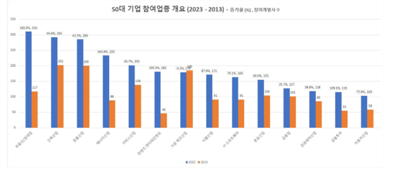 [그래프=리더스인덱스]