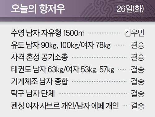 오늘의 항저우 26일(화)