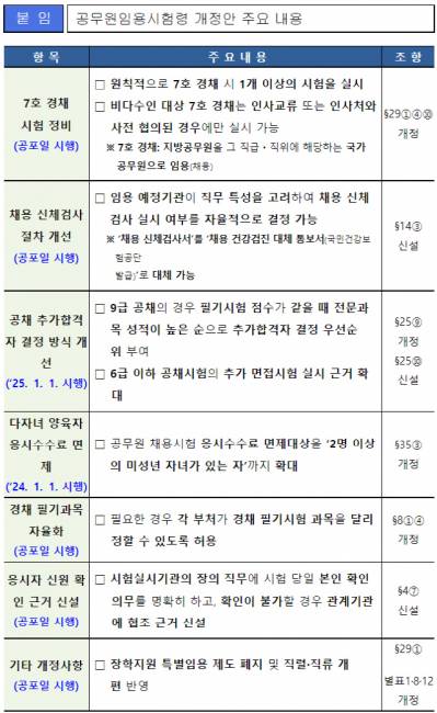 ▲ 인사혁신처 제공