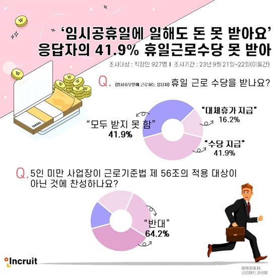 ‘임시공휴일 휴무 여부’ 설문조사 결과 인포그래픽 <인크루트>