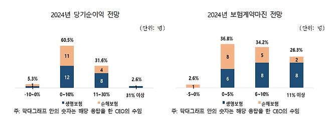 /사진제공=보험연구원