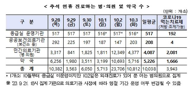 [보건복지부 제공]