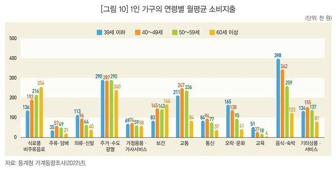 (자료 = 통계청 제공) *재판매 및 DB 금지