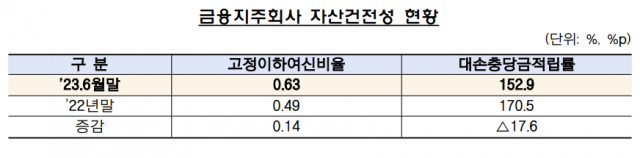 사진 제공=금융감독원