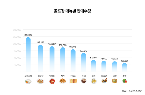 사진=스마트스토어 제공