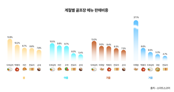 사진=스마트스토어 제공