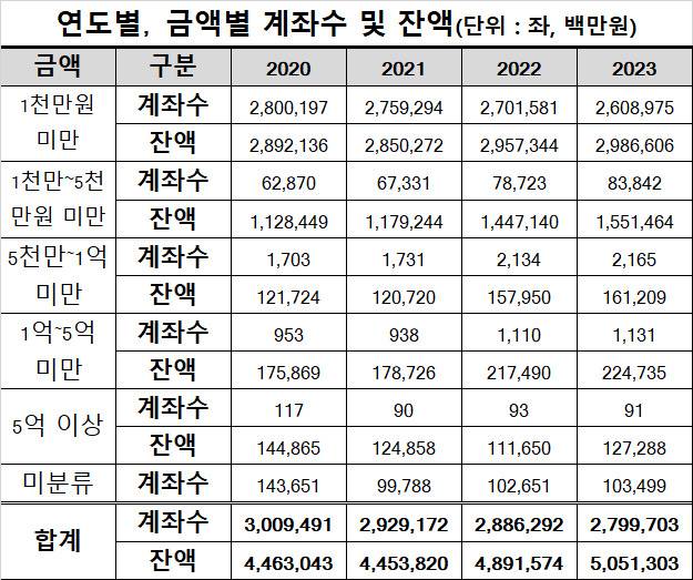 [유의동 의원실 제공]