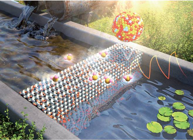 대기오염물질 검출 및 난분해성 수질오염원 저감용 환경 센서 모식도.[한국화학연구원 제공]