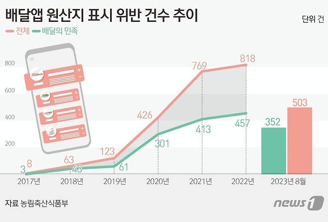 ⓒ News1 김초희 디자이너