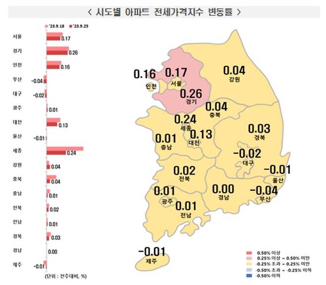 9월 넷째주 아파트 전세가격 동향 [한국부동산원 제공. 재판매 및 DB 금지]