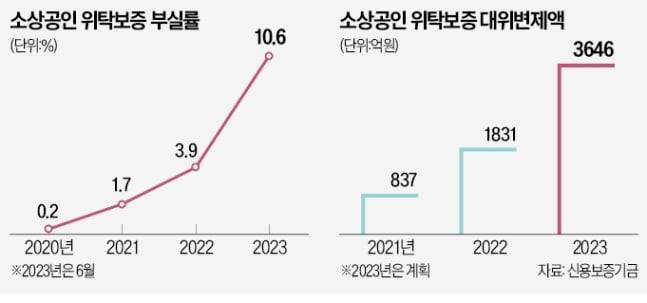 한경DB