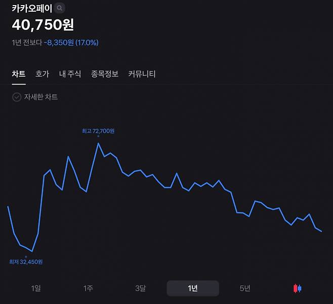 [토스 앱 갈무리]