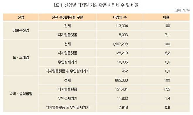 (자료 = 통계청 제공)  *재판매 및 DB 금지