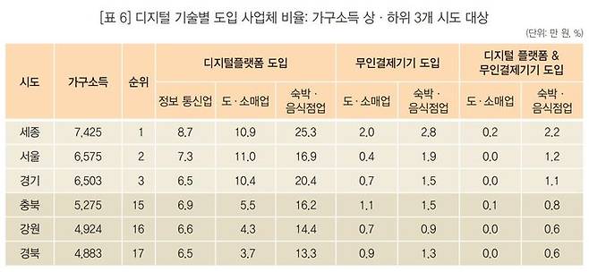 (자료 = 통계청 제공)  *재판매 및 DB 금지