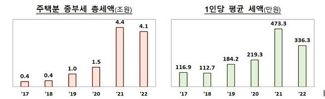 자료 : 기재부