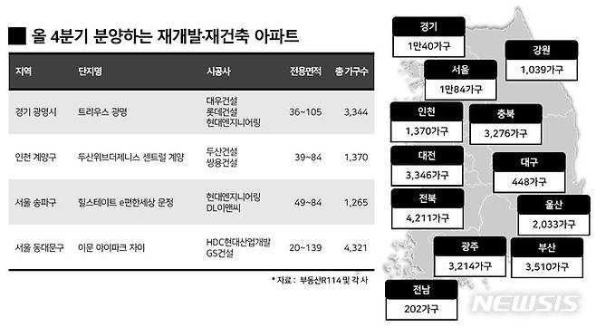 [서울=뉴시스] 4분기 분양하는 재개발·재건축 아파트.