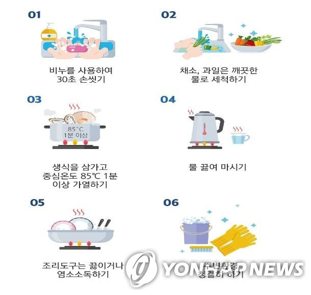 식중독 예방법 [식품의약품안전처 제공]