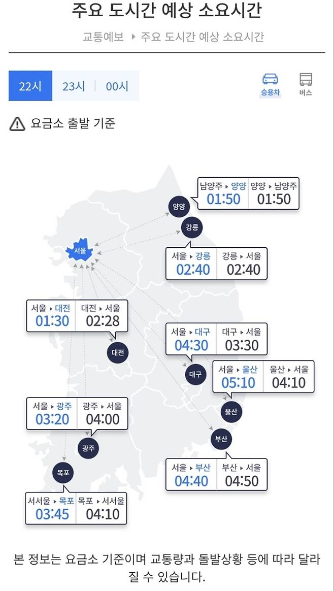 30일 오후 10시 기준 주요 도시간 예상 소요시간 [한국도로공사 홈페이지 캡처. 재판매 및 DB 금지]