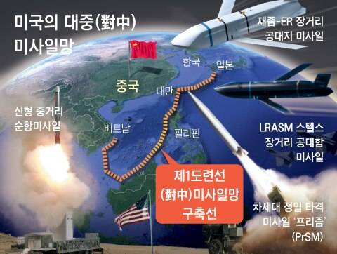 중국의 대미 방어전략의 핵심은 제1 도련선. /조선일보DB
