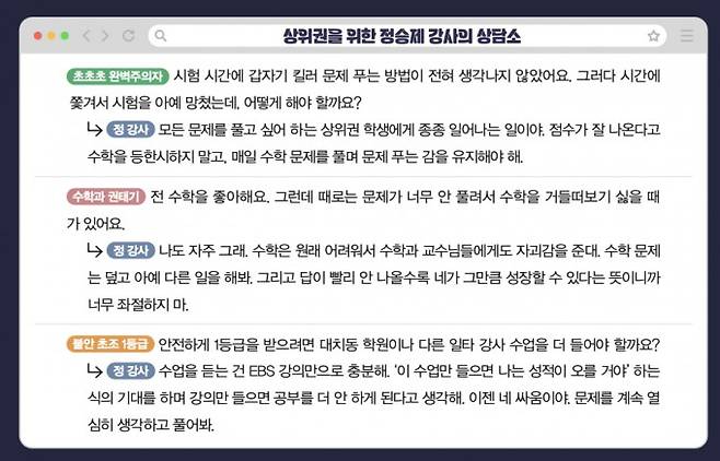 상위권을 위한 정승제 강사의 상담소. 수학동아 제공