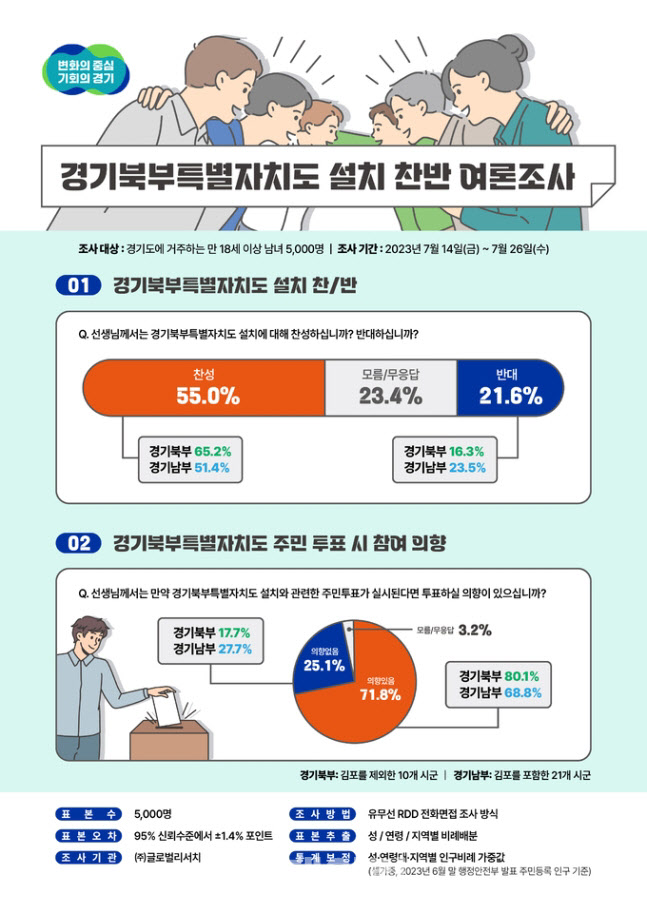 (그래픽=경기도)