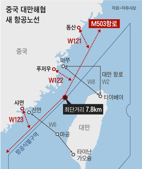 대만해협 중간선 인근의 중국 M503 항로. 중간선에서 가장 가까운 거리가 7.8km에 불과하다. /그래픽=조선디자인랩 이연주