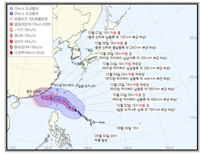 ⓒ기상청: 제14호 태풍 고이누(KOINU) 예상경로