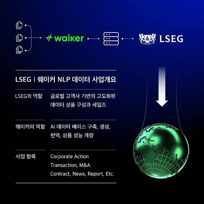 /웨이커